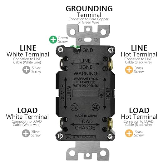 (B08159L787) - ANKO GFCI Outlet 20 Amp, UL Listed, Tamper-Resistant, Weather Resistant Receptacle Indoor or Outdoor Use
