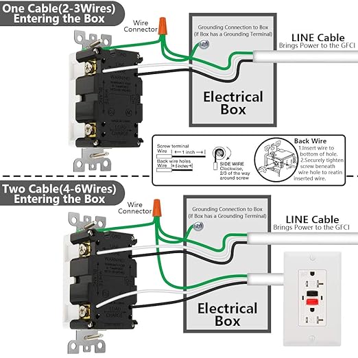 (B08159L787) - ANKO GFCI Outlet 20 Amp, UL Listed, Tamper-Resistant, Weather Resistant Receptacle Indoor or Outdoor Use